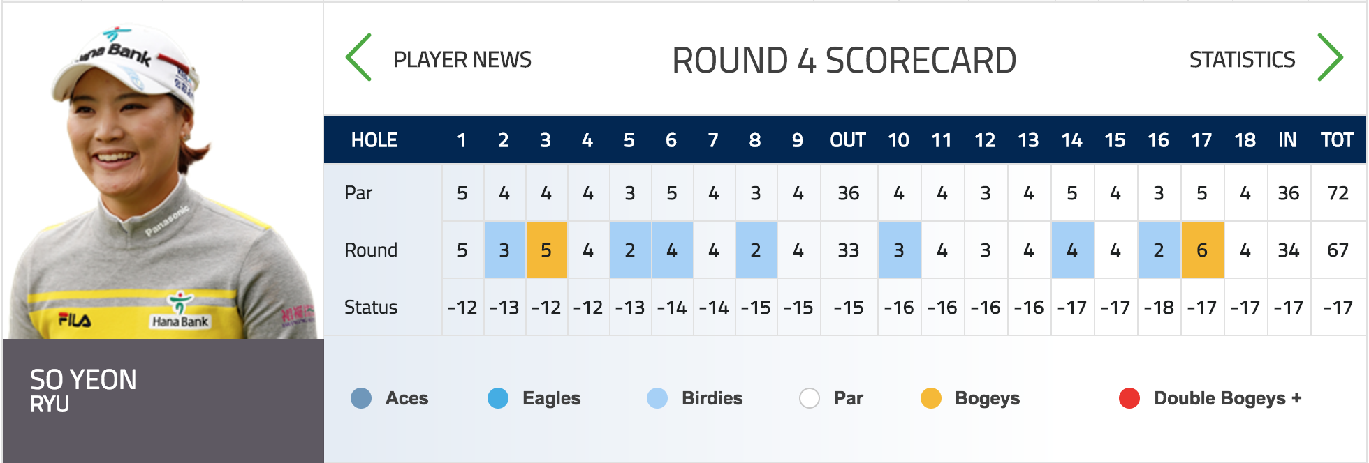CME Group Tour Championship - First Round Online Live Stream